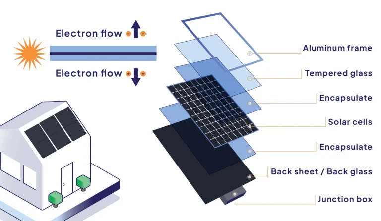 How to Avoid Solar Glass Efficiency Risk: The 2026 Master Guide